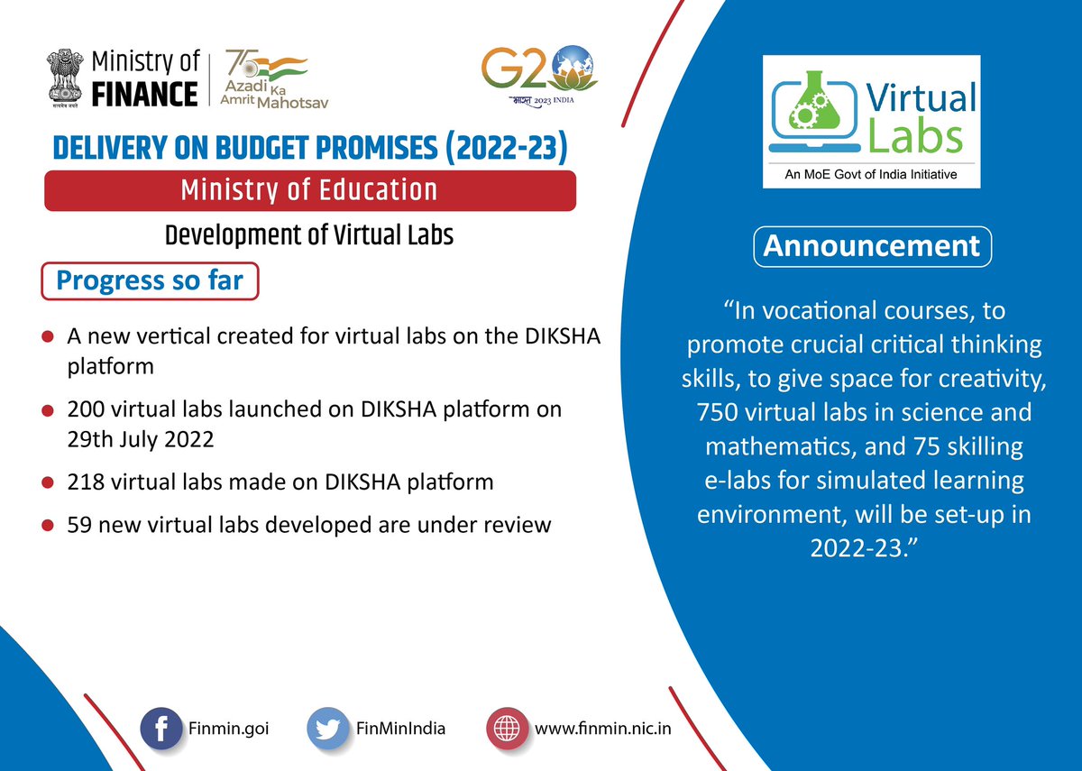 In an effort to promote critical thinking skills in simulated learning environment, more than 250 virtual labs onboarded on a new vertical on #DIKSHA platform.

#PromisesDelivered