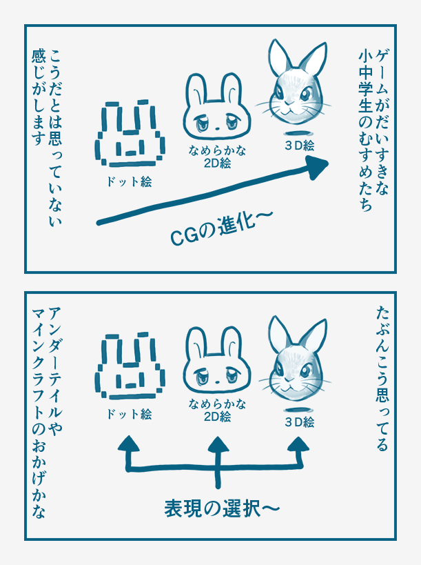わが子はドット絵のゲームについて 古い 新しい ではなく 表現の選択 と捉えている Togetter