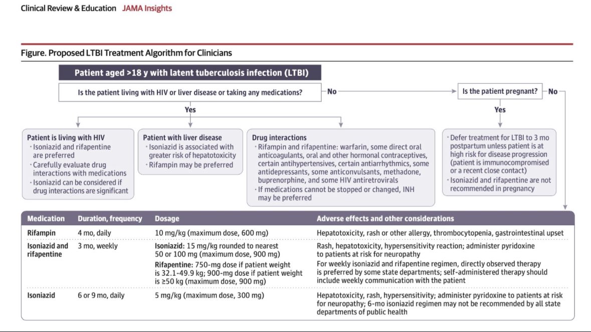 Innov_Medicine's tweet photo. Management of Latent Tuberculosis Infection
https://t.co/GI8iyqVokU @JAMA_current https://t.co/WMEqb8nyd4