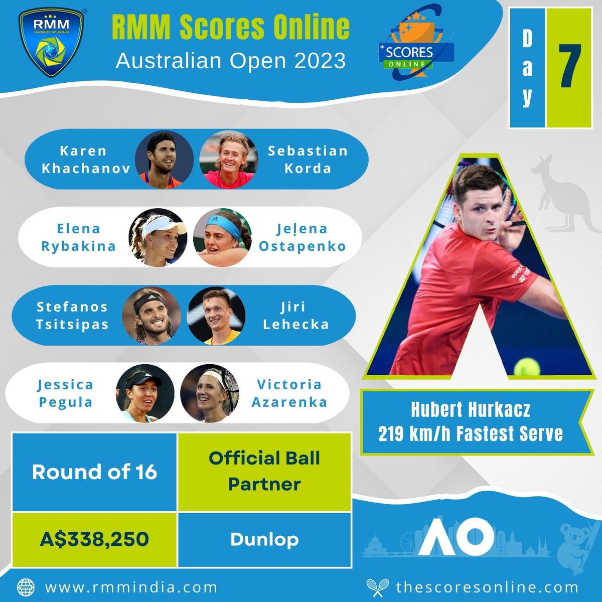RMMTechnologie3's tweet photo. #Day7
#HubertHurkacz 219 km/h #FastestServe
RMM SOCRES ONLINE: https://t.co/n5q9ABVJLT
Visit our website: https://t.co/nRKQmMvDn4
Contact Us @ info@rmmindia.com
#RMMTechnologies #rmmindia #RMM #tennis #Sports #ScoresOnline #TennisScores #PrizeMoney #Official_Ball_Partner #Dunlop https://t.co/2HuQS1MNlW