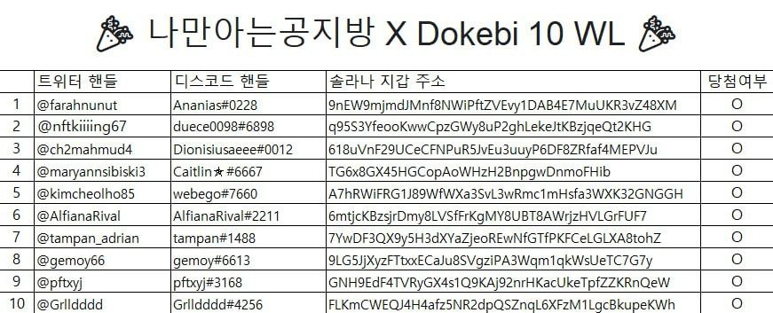 🎁Winner Announcement🎁

Congrats!