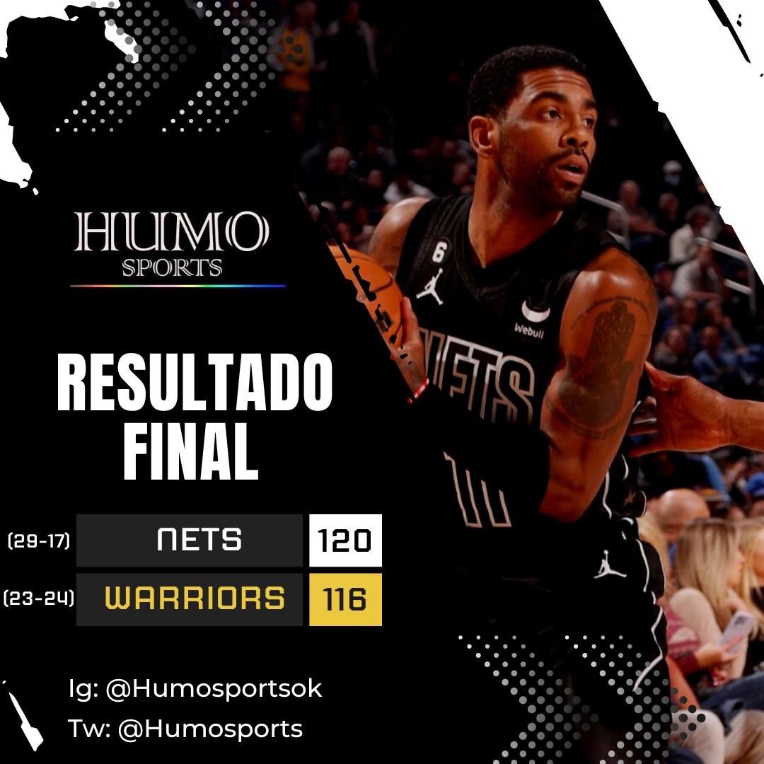 ProdencaSports's tweet photo. NETS WIN
Con gigantesco juego de Kyrie, los Nets le sacan el juego a los Warriors sobre el final para llevarse la victoria
Kyrie Irving: 38pts/9ast/7reb
#NetsWorld
#HumoBasket https://t.co/uv4bAw1uwe