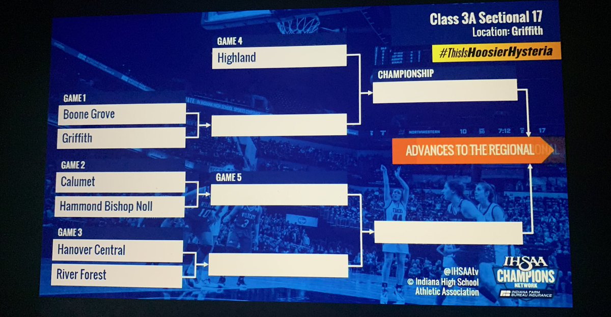 BG_LadyWolvesBB's tweet photo. The @IHSAA1 draw is complete!! The path to the championship is clear! 3 wins for the 🏆
#LetsGoLadyWolves #TeamWork #Family https://t.co/CU6eKRiC2R
