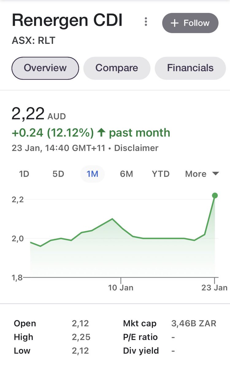 Smalltalkdaily Research on Twitter "JSEREN RenergenJHB soars in asx