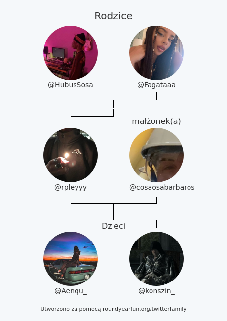 rpleyyy's tweet photo. Moja rodzina na Twitterze:
Rodzice: @HubusSosa @Fagataaa
małżonek(a): @cosaosabarbaros
Dzieci: @Aenqu_ @konszin_

via https://t.co/8dvGXzoYta

⠀ https://t.co/o7vfDC7bLJ