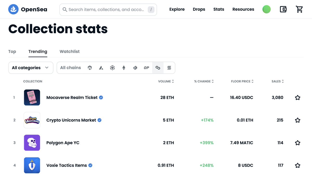 The No. 1 Trending Polygon Collection on <a href="/opensea/">OpenSea</a> looks very familiar...

We've got the same eyes! 👁👁👁