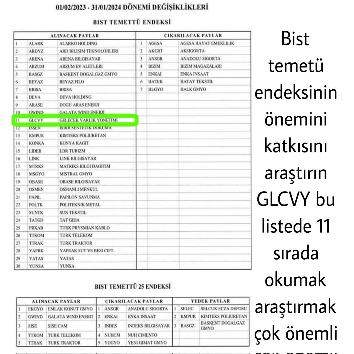 GOK_HAN_38's tweet photo. #GLCVY oku araştır kendi kararını kendin ver
#metro #miatk #mgros #mipaz #msgyo #mpark #mmcas #mobtl #olmk #tire #naten #ntgaz #nthol #netas #nibas #nuhcm #klsyn #knfrt #kontr #konya #nugyo #nrhol #nrlin #lidfa #link https://t.co/VN4gr28TCu