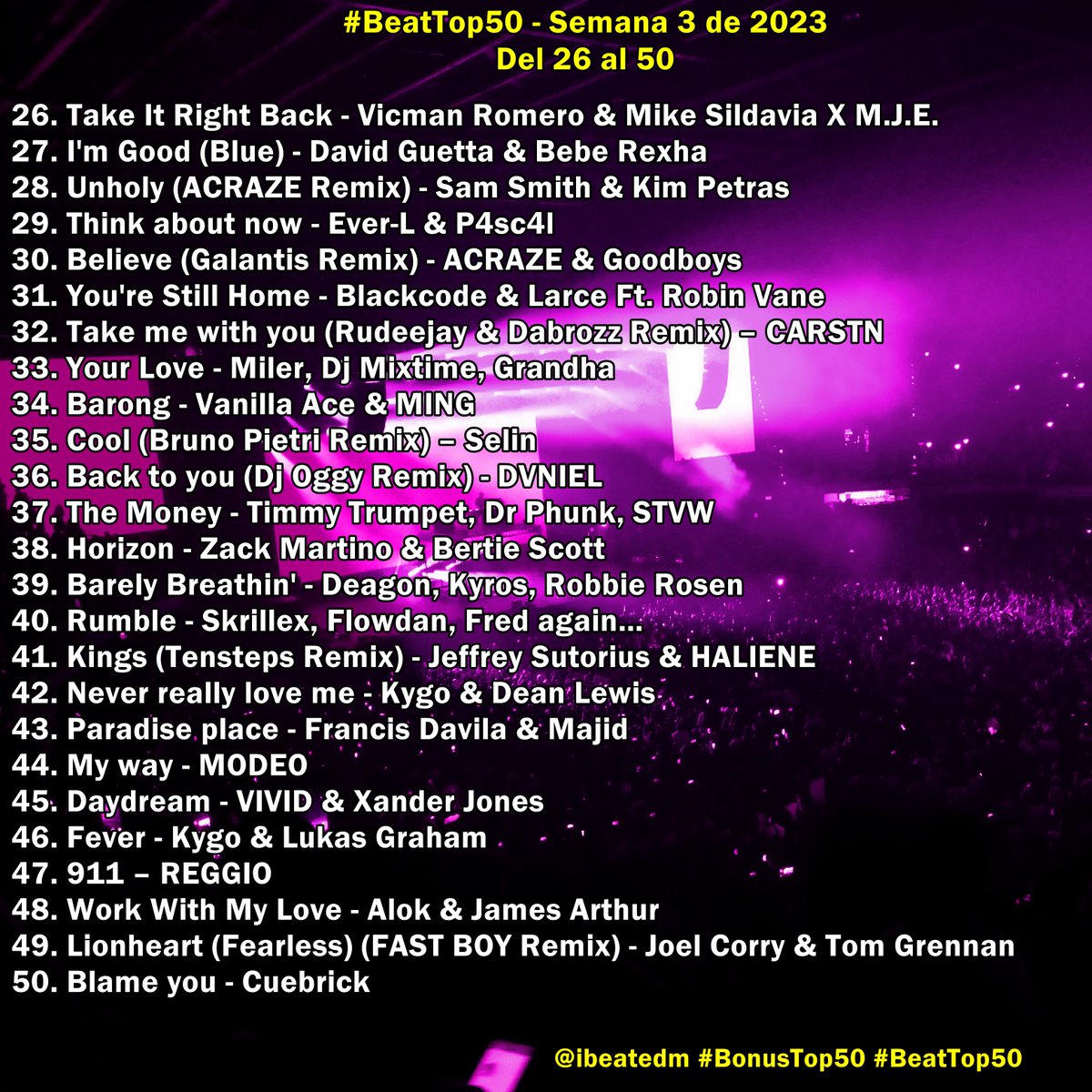 ibeatedm's tweet photo. #BeatTop50 - Semana 3 de 2023 // Week #3 - 2023 - #1 #SoLost @alfredbeck  @MoanzyMusic   @UpriseMusic #Congratulations!! 👏🙌❤️🥳📢🎶🤸 Vote for your favorite song! Playlist ➡️ https://t.co/dD5WVilg23 / Support us here ➡️ https://t.co/iX6CMvT5hy https://t.co/M9fnRv19rv