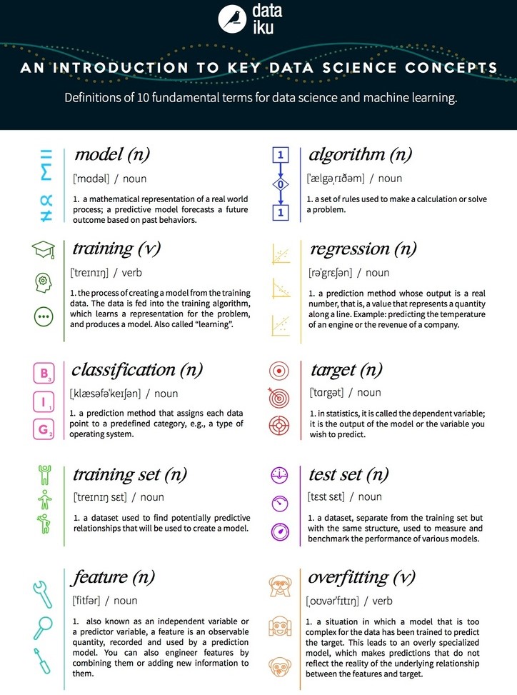 gladinvarghese's tweet photo. Key Data Science Concepts 👨💻
#datavisualization #analytics #data #machinelearning #pytn #datascience #dataanalytics #bigdata #sql #deeplearning #businessanalytics #ai #dataliteracy #businessintelligence #rstats https://t.co/6HWA6YPdAz