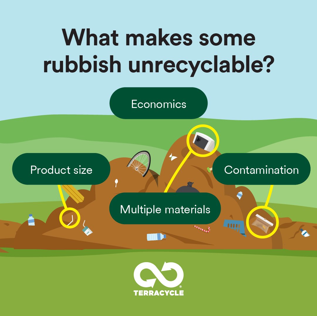 Just because your local recycling program doesn't accept something doesn’t mean it’s “unrecyclable.” Read our blog to find out why some things are recyclable and others aren’t: bit.ly/3LDLgSE