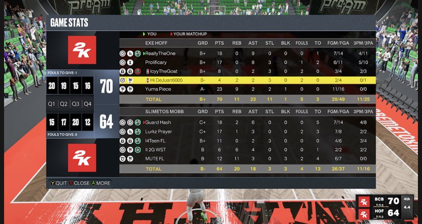 GGs to them as we move onto Elite 8 of HOF playoffs

PG: @BenzoDaGod 
SG: <a href="/Killeyy__/">Killeyy</a> 
SF: <a href="/IcyyThaGoat/">Icyy 🐐</a> 
PF: @deemactmu 
C: <a href="/Yumaaa____/">Yuma</a> 

<a href="/2kCompGames/">Jelani Mitchell</a> @youFamousEnough @champ2k_ <a href="/LenGriffey/">Len</a> @coachterrell <a href="/Sportstein/">Harris Rubenstein</a>