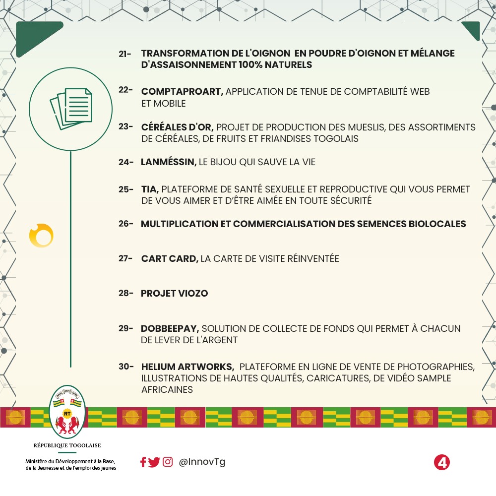 Les 30 projets sélectionnés pour la phase de pitch.

Rendez-vous du 24 au 27 janvier 2023, pour célébrer l'innovation des jeunes.

📍Maison des jeunes d’amadahomé
🗓️ 24 au 27 janvier 2023
🛂 Accès libre et gratuit

#innovtg #semainedelinnovationtogolaise #TgTwittos