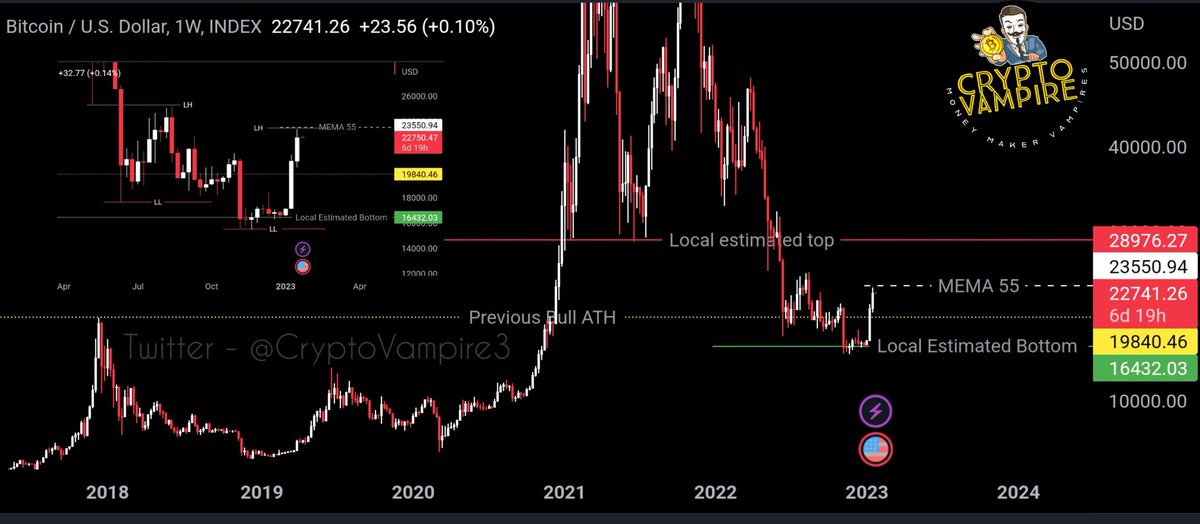 Crypto Vampire 🦇 tweet media