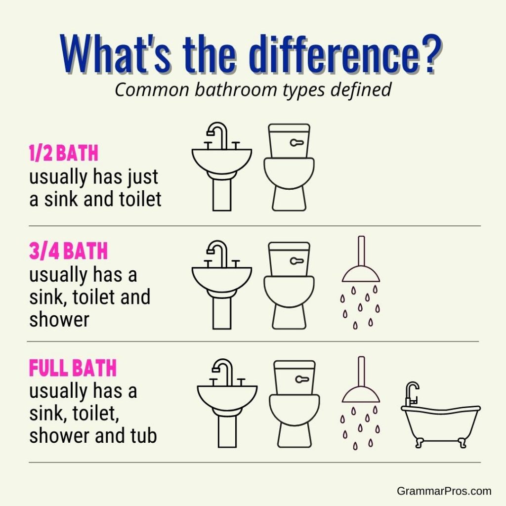 #spotthedifference #bathroom #bath #sink #toilet 
#shower #realestatetalk #realestatejargon