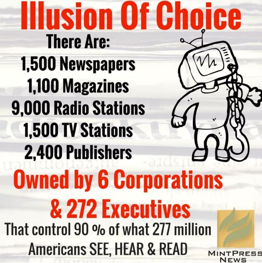 Look up how many differently named grocery chains owned by Kroger. 
We are a failed capitalist democracy.
Research.
#IllusionOfChoice #AmericanCorporateGreed 
Rt