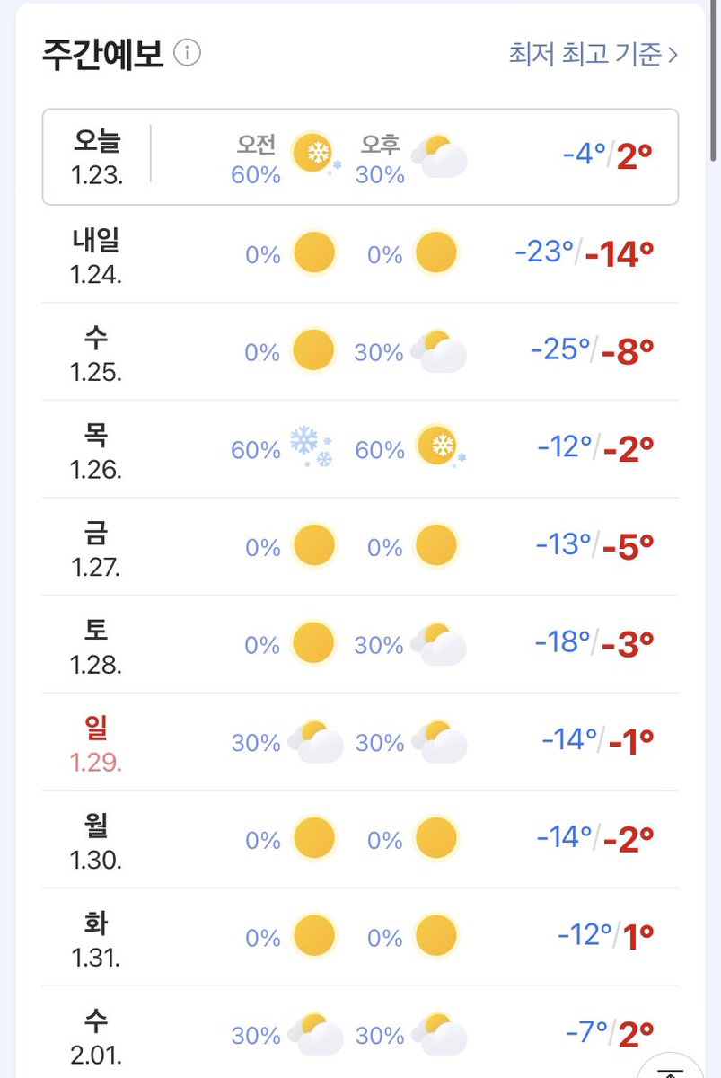 hirona0809's tweet photo. 明日から私がすんでる韓国の天気予報です。
ここ韓国も結構寒くなりそうだが
日本も大寒波がくるとか予想してますが
まさかここまでは寒くならないですよね。？？ https://t.co/fPUHpcoe8E
