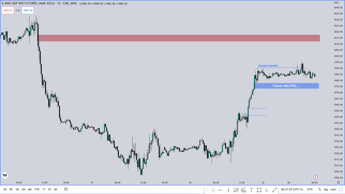 The Inner Circle Trader tweet media
