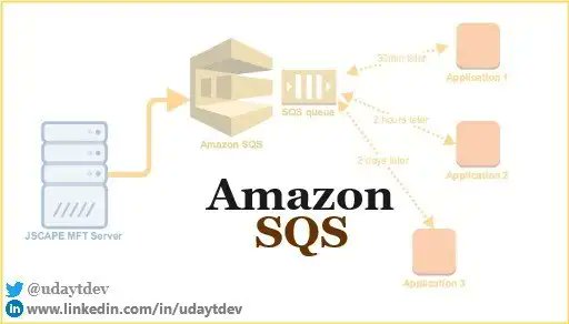 CodeOpsTech's tweet image. Excited to share a brand 🆕blog by @udaytdev
Titled “Do you want to know about Amazon SQS within 10 mins?” this blog discusses everything you need to know about #AmazonSQS
Read the complete feature here: medium.com/@CodeOpsTech/d…
#Codeops #Tech #Amazon #Blog #Article #SQS #FIFO