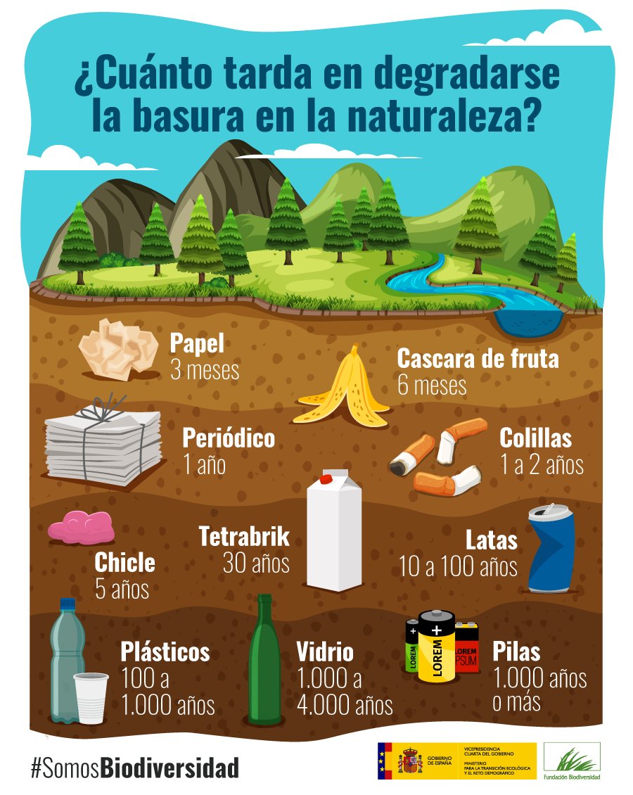El abandono de residuos en entornos naturales es una catástrofe ambiental que no solo afecta a la flora y fauna del lugar, sino también al ser humano 🚯

Proteger la #biodiversidad es proteger la salud del planeta y nuestra salud 🌎💚

Vía <a href="/FBiodiversidad/">Fundación Biodiversidad</a>