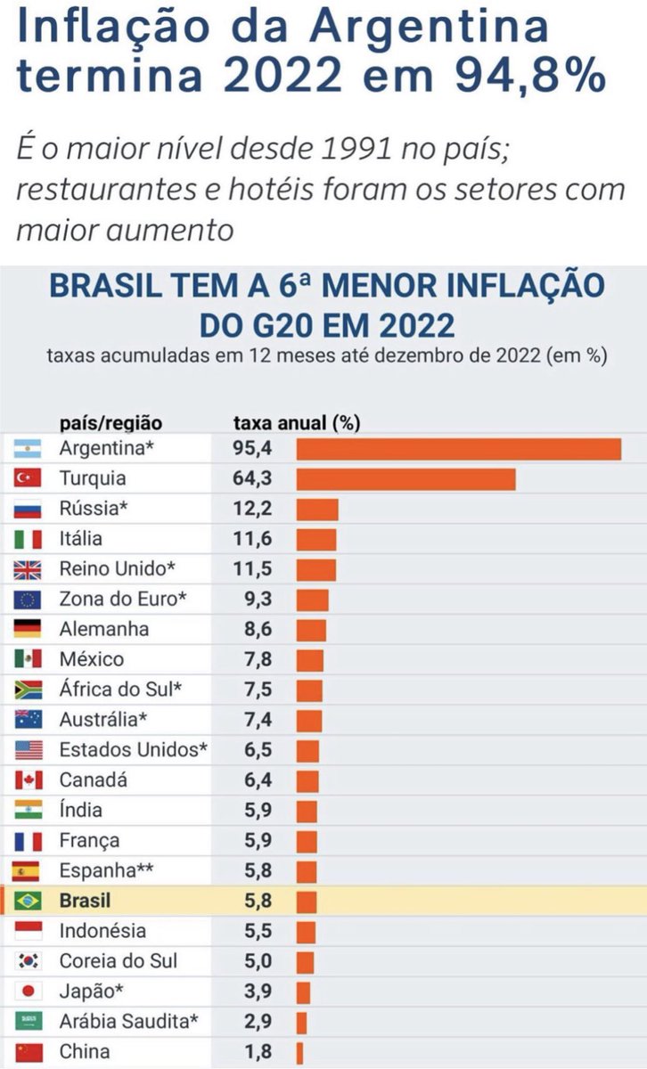 @LulaOficial @alferdez É Síndrome de Estocolmo que fala ? Argentina comprovadamente falida, o maluco querendo falir com o Brasil também e ainda tem gente indo para o buraco aplaudindo! Psiquiatras aqui teriam um prato cheio …