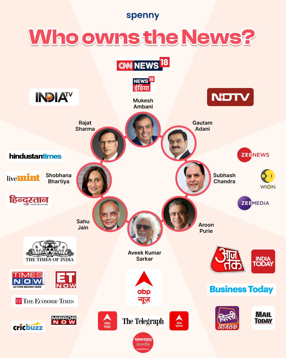 Spenny｜Bharat Ki Gullak tweet media