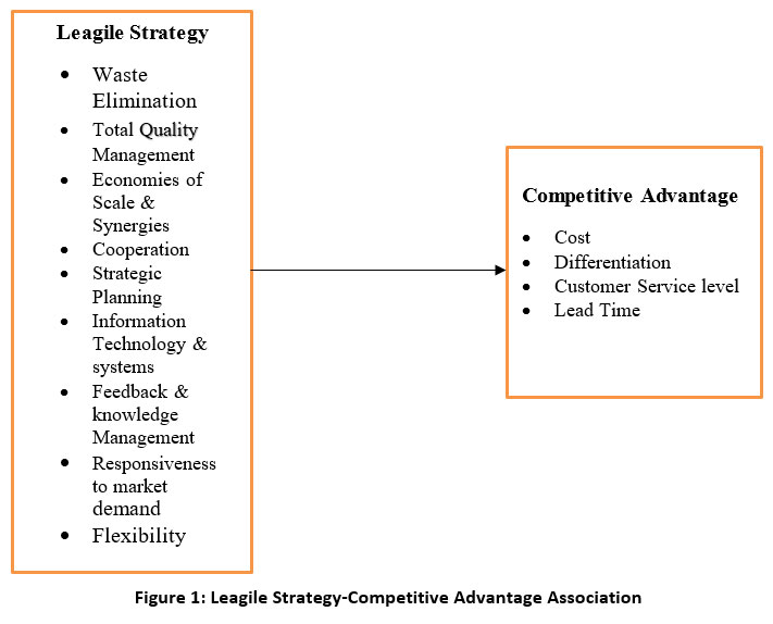 Realizing Competitive Advantage Through Leagile Strategy: A Survey of Construction Companies’ Supply Chains in Nairobi-Kenya
bit.ly/3XtsWCu
#CompetitiveAdvantage #ConstructionCompanies #LeagileStrategy #SupplyChain #Business #Strategy #Finance #Management #Economics