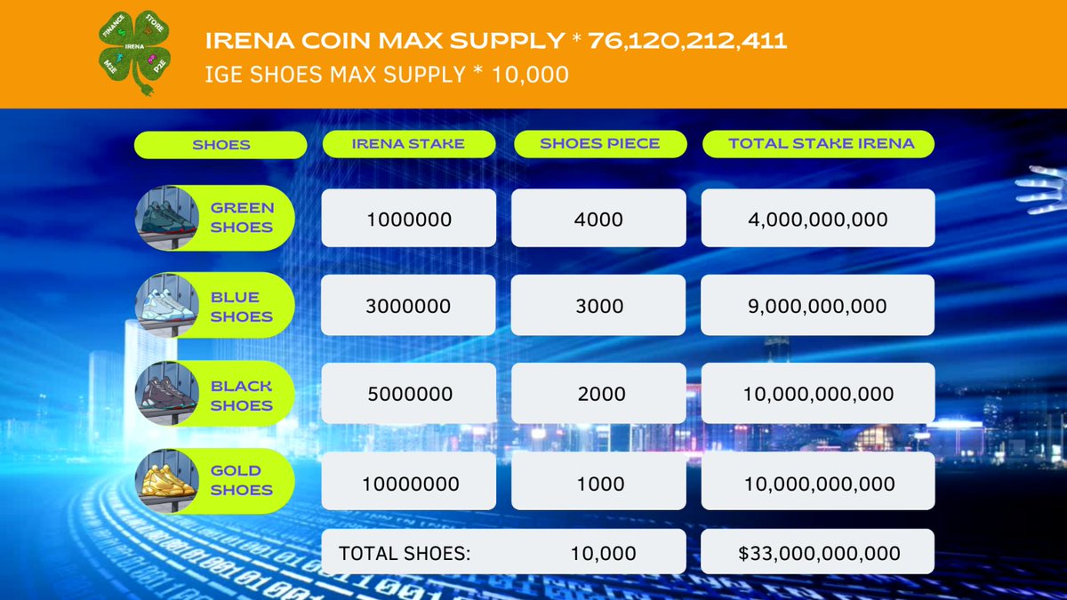Irena coin stakes for IGE M2E will never change. 🎯
Our dear friends who buy at these prices today are lucky investors. 💰
Countdown has started for IGEM2E Application 🚀
t.me/irena_coin_glo…
#irenacoin $irena #igem2e #movetoearnusdt