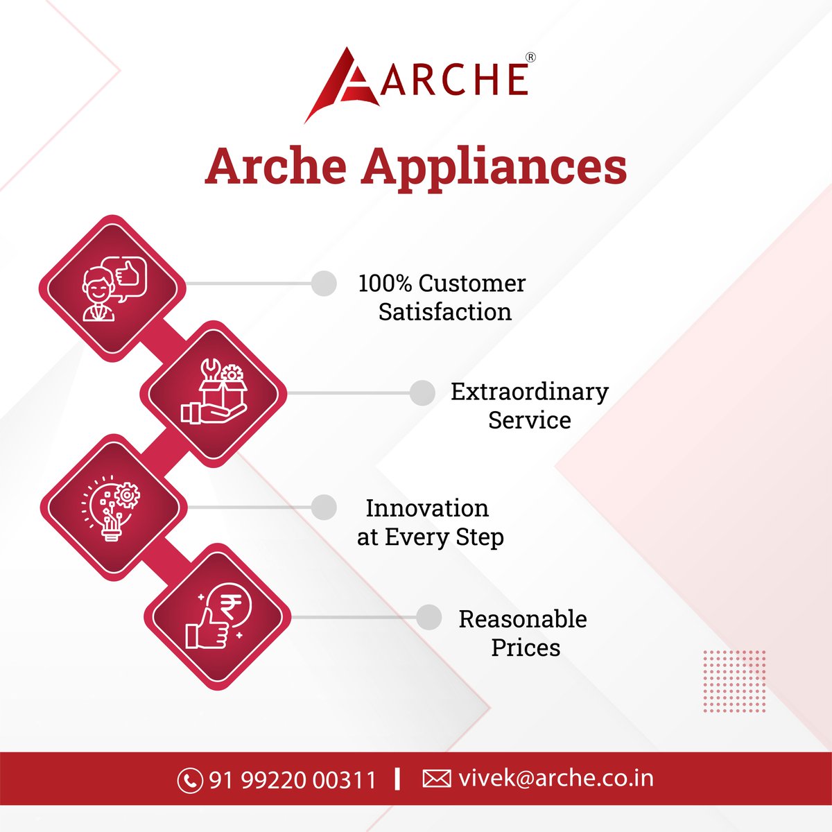 Arche appliances (@Arche_Appliance) / Posts / X