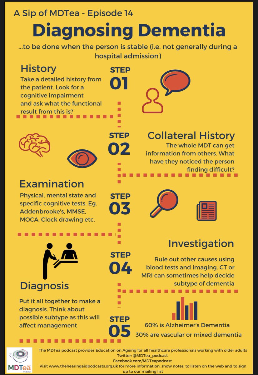 Re👀 at #dementia this week! That’s the theme. Have a listen back to E2.4 🧠🧠🧠