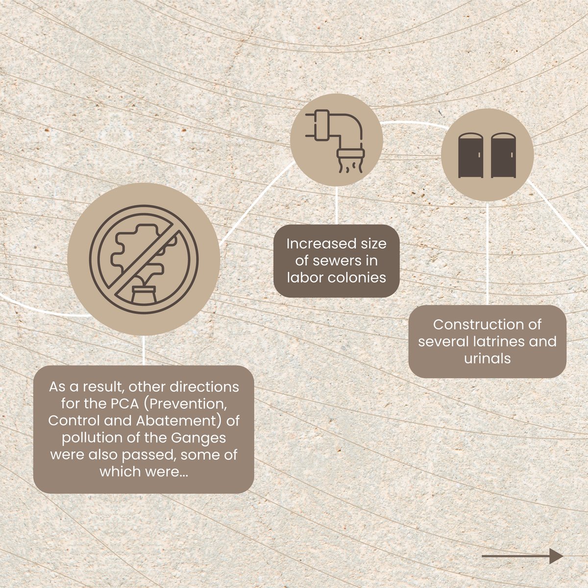 taictrust's tweet image. #taict #casestudy #environmentlaws #indiaenvironmentlaws #ganges #riverganges #waterpollution #corporations #pollution #industrypollution #takeaction #climateaction #healthyenvironment #citizenaction #cleanindia #cleanwater #sustainable #climatechange #thoughts #action