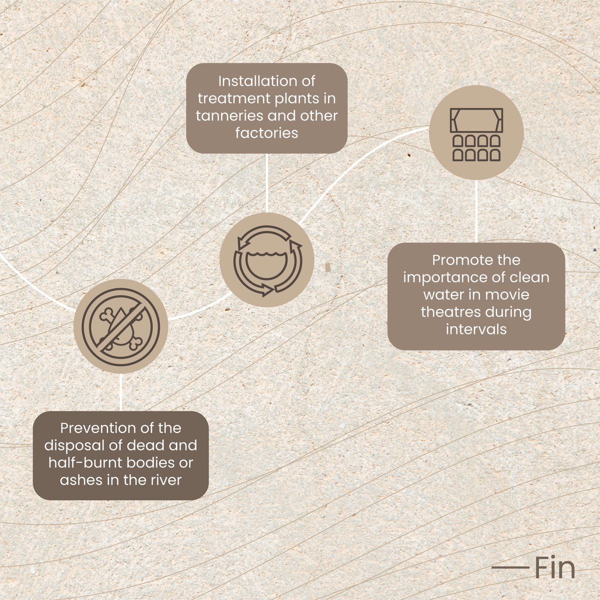 taictrust's tweet image. #taict #casestudy #environmentlaws #indiaenvironmentlaws #ganges #riverganges #waterpollution #corporations #pollution #industrypollution #takeaction #climateaction #healthyenvironment #citizenaction #cleanindia #cleanwater #sustainable #climatechange #thoughts #action