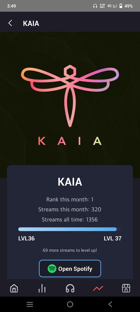 KAIAboost15's tweet photo. Para sa @KAIA_Members!😻
Kapag po di ako nag a - uupdate sa twitter bumabawi po ko sa streaming! So happy! I got my first place!🔥
Check out your stream and collect coins. Thanks! @renaissanceapp
KAIA TURN UP NOW
#TURNUPNow #KAIA
#TURNUPbyKAIA
@KAIAOfficialPH https://t.co/Plwxa2ZFZ3