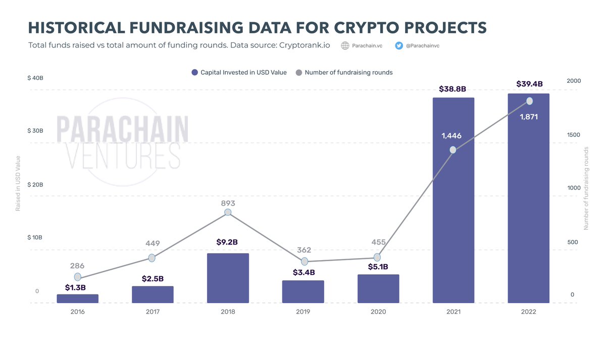 Parachain Ventures tweet media