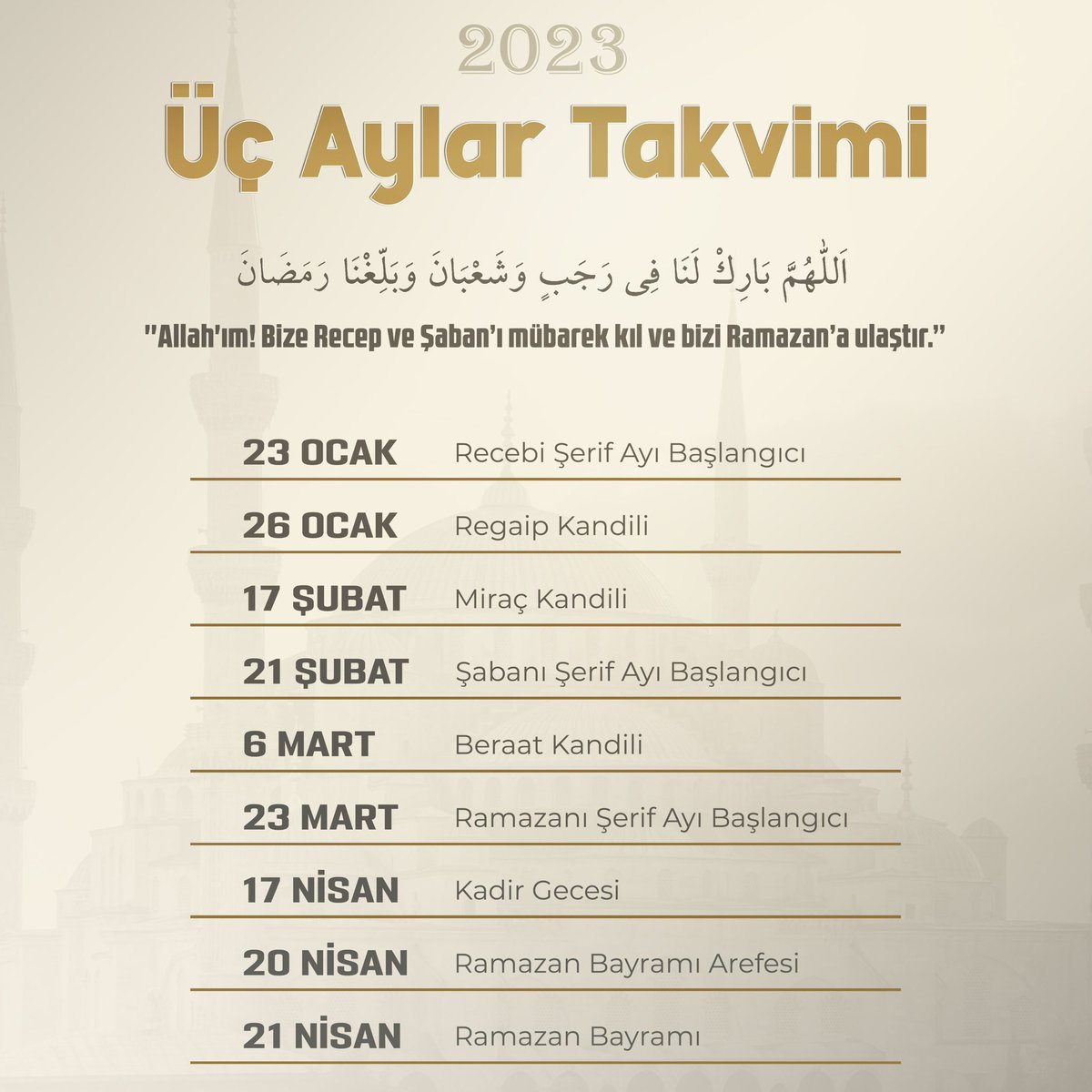 Rahmet, mağfiret ve bereket iklimi #ÜçAylar, şehrimizden başlayarak ülkemizi ve tüm insanlığı dalga dalga kuşatsın. 

Hidayete, barış ve huzura vesile olsun.

"Ey Allah'ım; Recep ve Şaban'ı bize mübarek kıl, bizi Ramazan'a kavuştur."