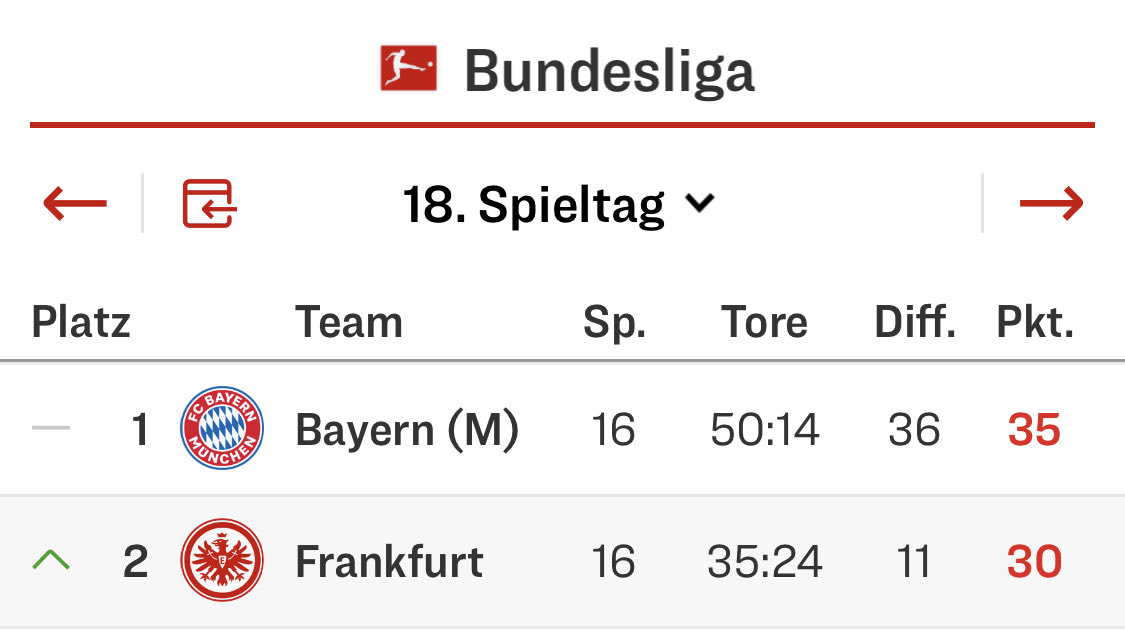 I have a dream… 😉