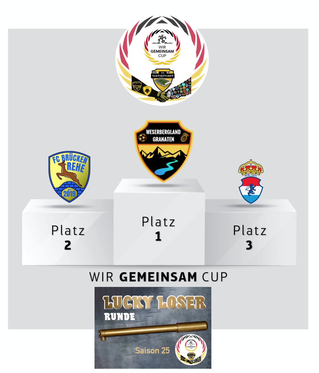 WirGemeinsamCup's tweet photo. 🤝#LLRS25 Siegerehrung🤝 Das Team von der Weser @Weserberglandg1 steht ganz oben auf dem Treppchen und will den Schwung mit in Liga 3 nehmen. Brückenrehe und @PerlLuxi folgen auf den weiteren Plätzen. Vielen Dank für die Teilnahme und bis zum #wgcs26! --> https://t.co/4Ruo3GQsBX https://t.co/1TKrjMtcY1