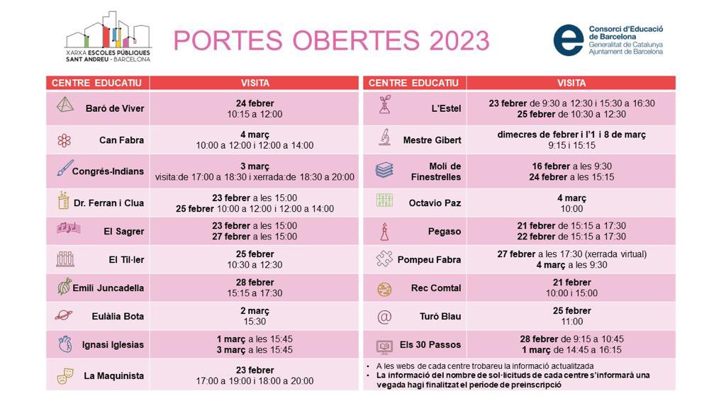 Xarxa Escoles Públiques St. Andreu (@xepsabcn) on Twitter photo 