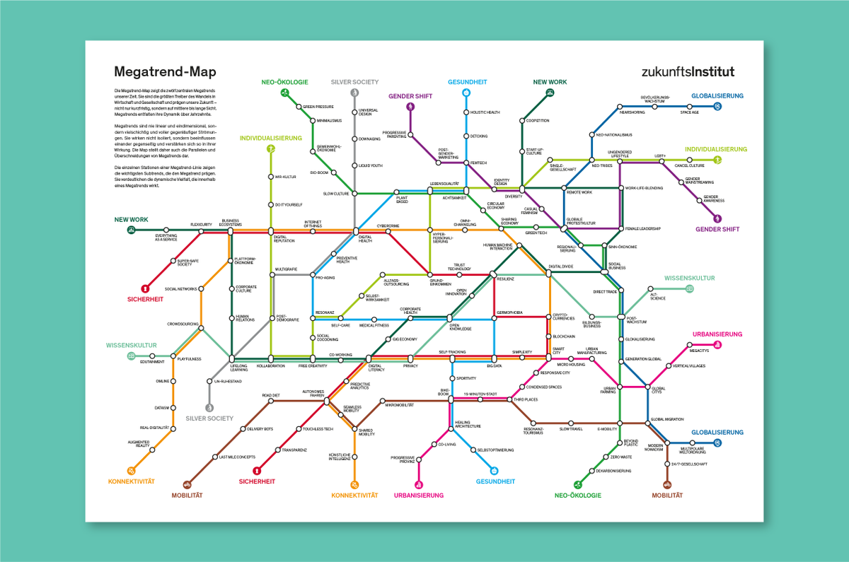 zi_news's tweet photo. Der Wandel von Gesellschaft und Wirtschaft auf einen Blick: Die #MegatrendMap des Zukunftsinstituts verschafft Ihnen Überblick über die 12 #Megatrends, ihre #Subtrends und Überschneidungen https://t.co/RbIH0ONkCr https://t.co/Am8lW79oaI
