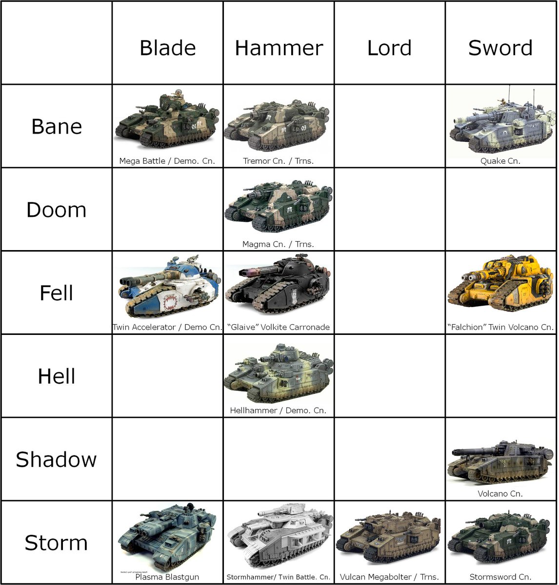Whenever a Baneblade variants are mentioned, I'll look up to this chart just to see which one they're referring to

#WarhammerCommunity #warhammer40k #warhammer #warmongers