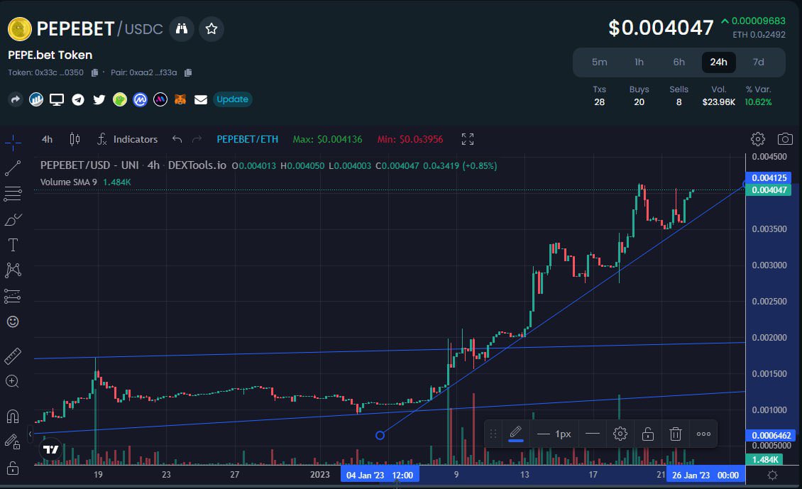 Sunnysam7777's tweet photo. 😴For people still SLEEPING on one of the biggest GEMS 💎 I‘ve seen in 5 years in #crypto 😴
🐸I STRONGLY (!) recommend checking out @pepebettoken - at only $3m mc they are about to launch their #casino & #betting platform, that is LEVELS above any „competition“🚀
#DoNotSleep https://t.co/zwtfT8vgGn