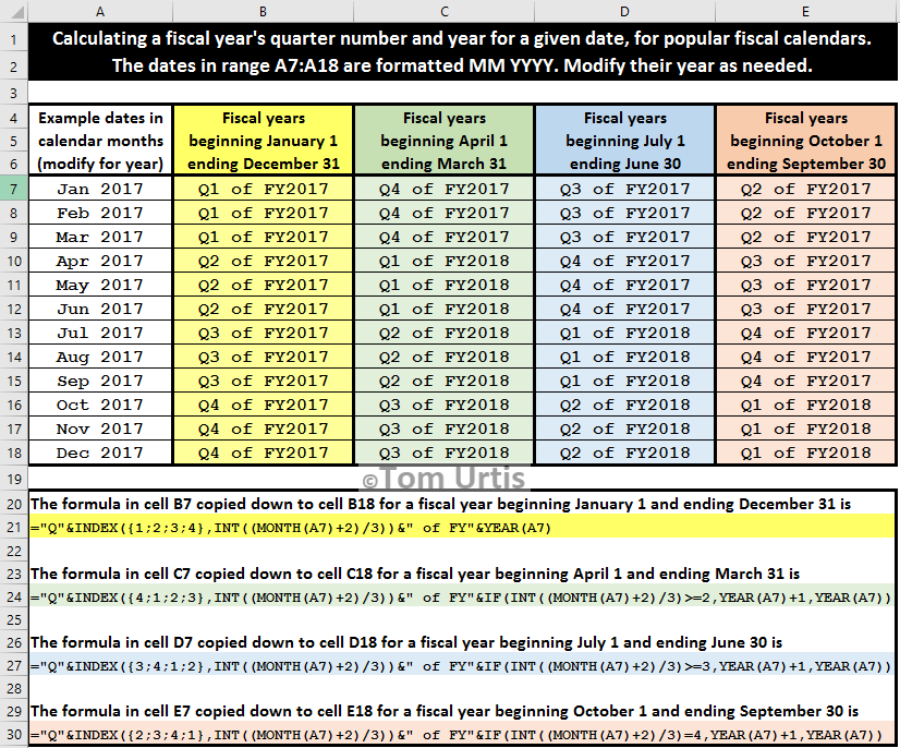 TomUrtis's tweet image. Table of fiscal years by quarter. #TomsTips4Excel