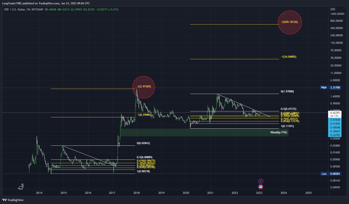 NeilWilsonICT's tweet image. $xrp 😀😀