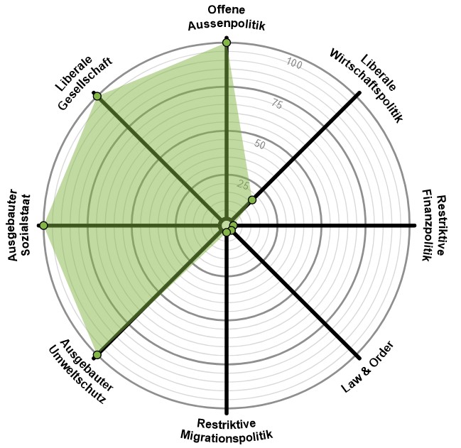 In meinem ersten Spider hatte sich noch ein Fehler eingeschlichen, jetzt bin ich präsentierbar für die Kantonsratswahlen auf #smartvote #krwahlen
mich kann man jetzt wählen :-)