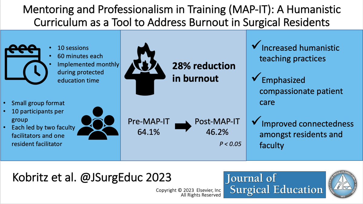 Implementation and Assessment of Mentoring and Professionalism in Training (MAP-IT): A Humanistic Curriculum as a Tool to Address Burnout in Surgical Residents by Kobritz et al.: sciencedirect.com/science/articl… 

#mentorship #humanism #SurgEd #residency #SurgEd