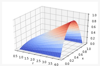 DesireYavro's tweet image. Testing using #chatgpt3 to write a simple #python code that illustrates the use of #logisticmap to model typical #financialsystems and plot a three-dimensional #statespace.

Note. Challenge remains in the replicability of the process.