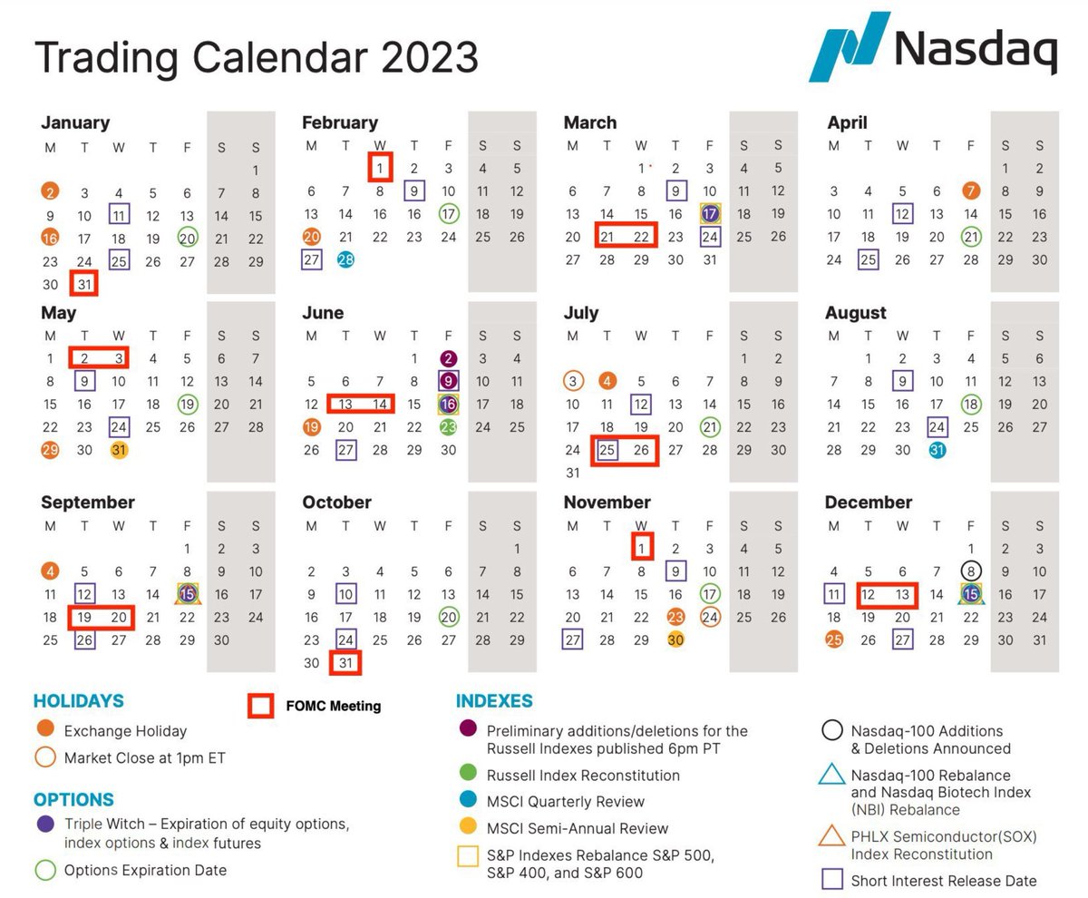 I WOKE UP ON MARS ☄️ on Twitter "All the FOMC dates for 2023."