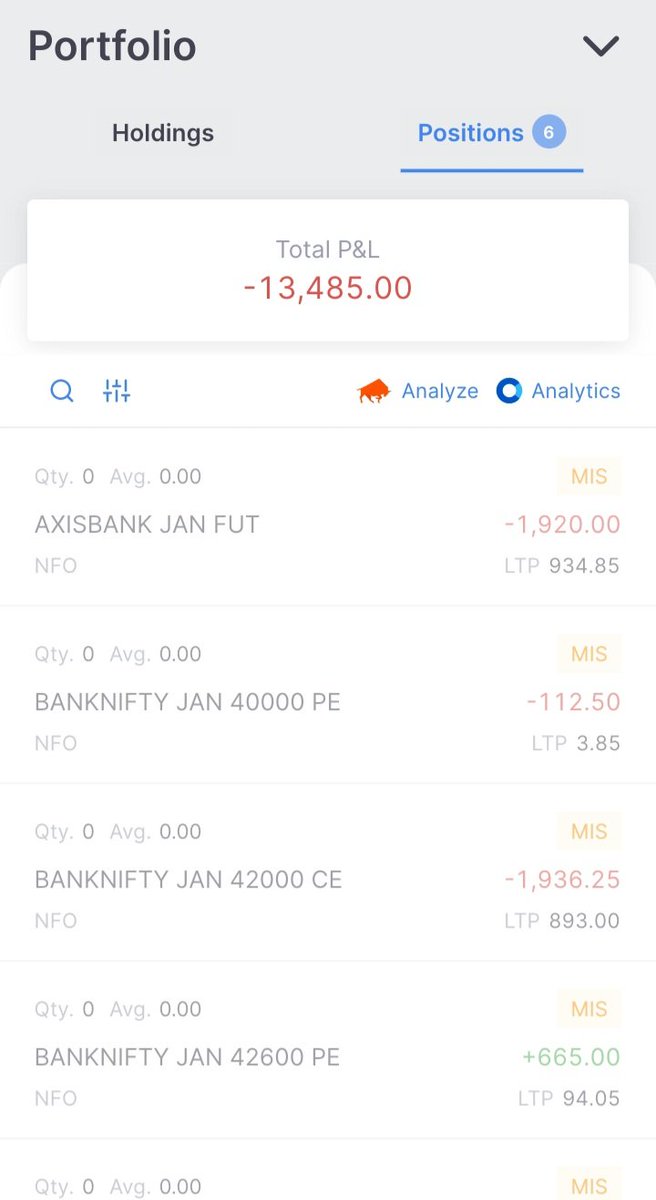 BullDose3's tweet photo. 14k red ! Please bring the old IQ chart #Zerodha new update is having very poor interface! https://t.co/t5LCfyVvmc