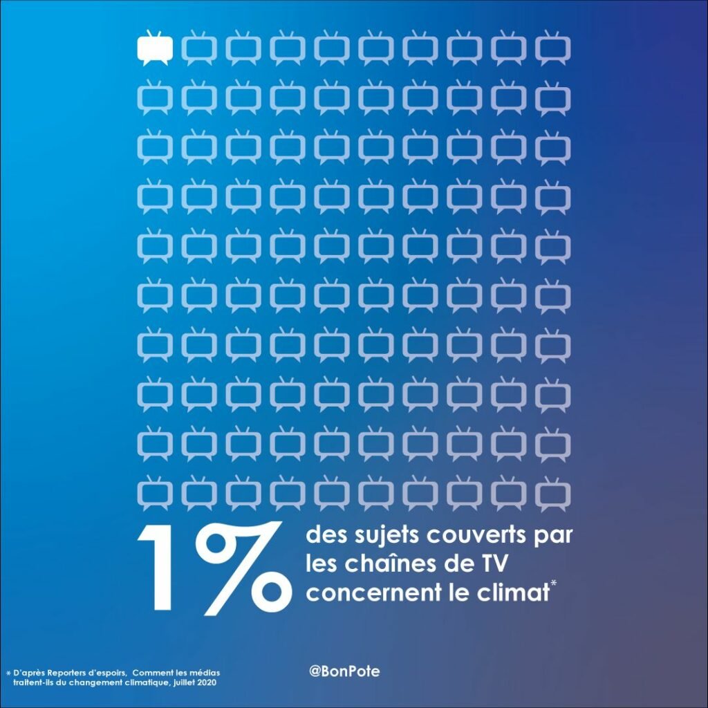 Toutes les infographies Bon Pote 2022 sont désormais disponibles dans un seul et même article !
bonpote.com/les-infographi…

A faire tourner, à afficher au bureau, dans un bar, dans les toilettes... C'est testé et approuvé ;)