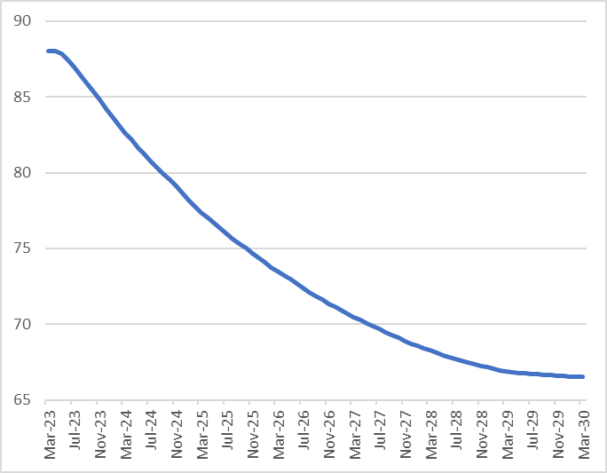 staunovo's tweet photo. Brent's forward curve is now back in backwardation even at the front (in USD/bbl) #oott https://t.co/pHUrxVCgGt