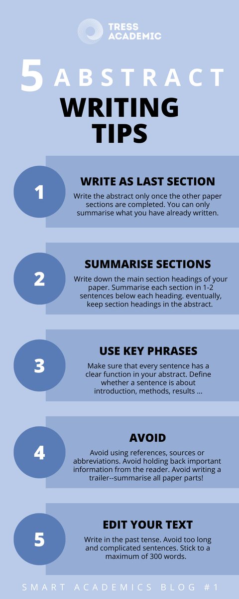 The paper abstract is one of the sections that far more people will read than the rest of the paper. It is essential to get it right. Check our short tips for abstract writing below or look at the entire guide: bit.ly/3SzAcc9

#acwri #newPI